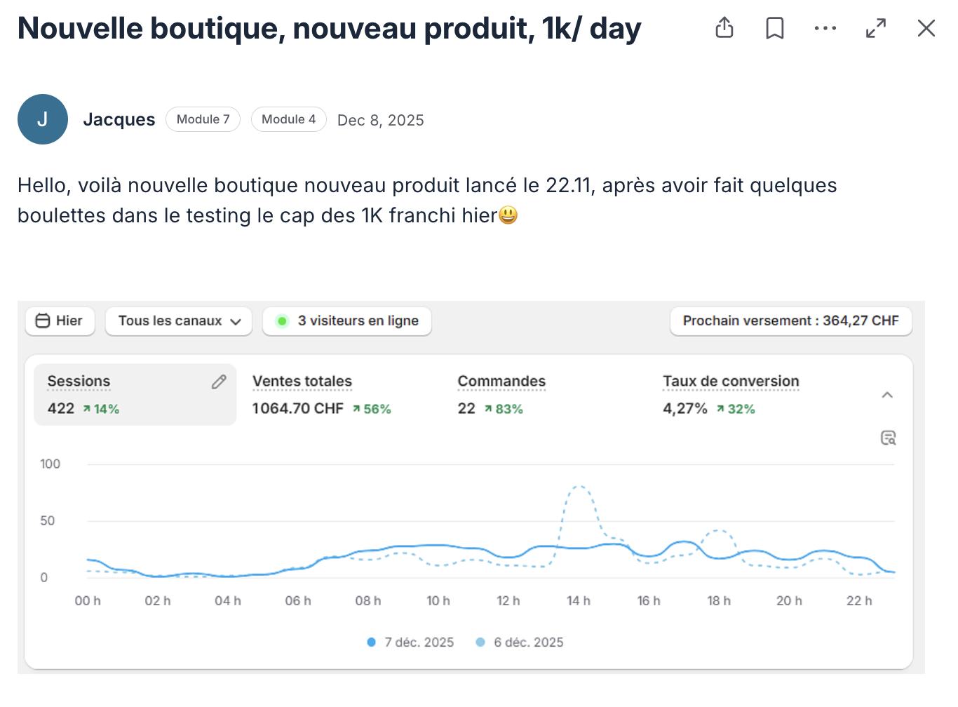 Post de la communauté Ecom Accelerator : résultat partagé par un élève