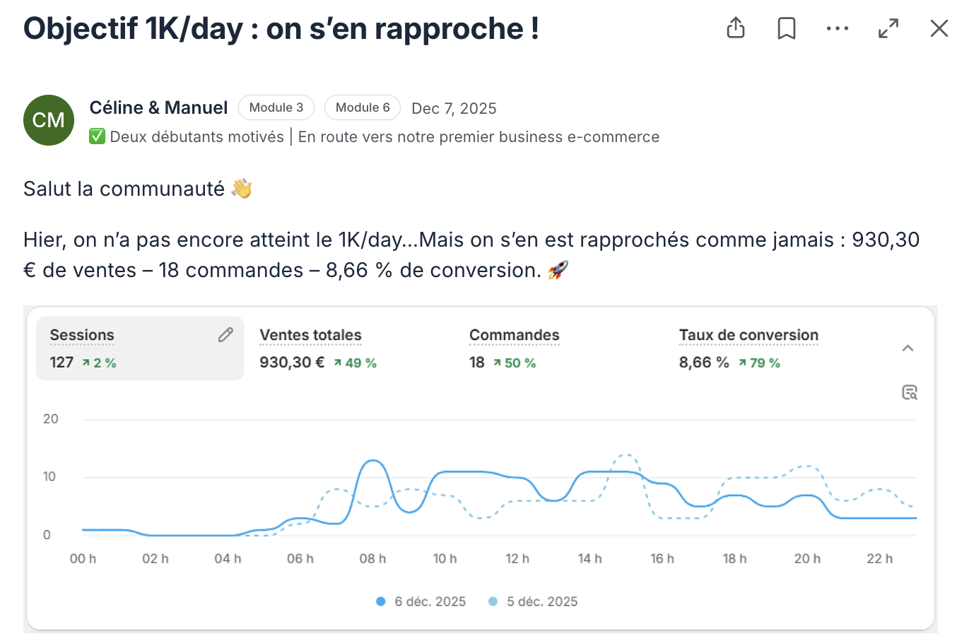 Post de la communauté Ecom Accelerator : résultat partagé par un élève